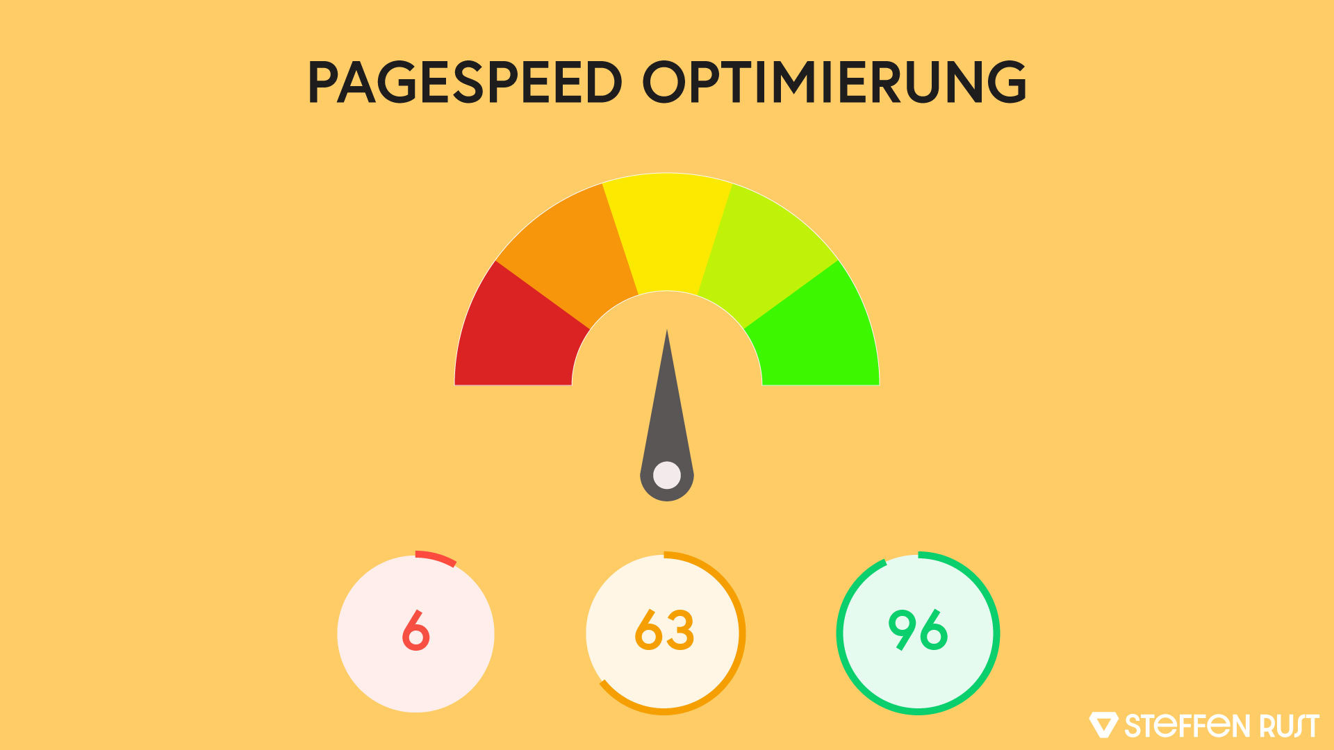 Boosting Website Performance: A Guide to PageSpeed Optimization