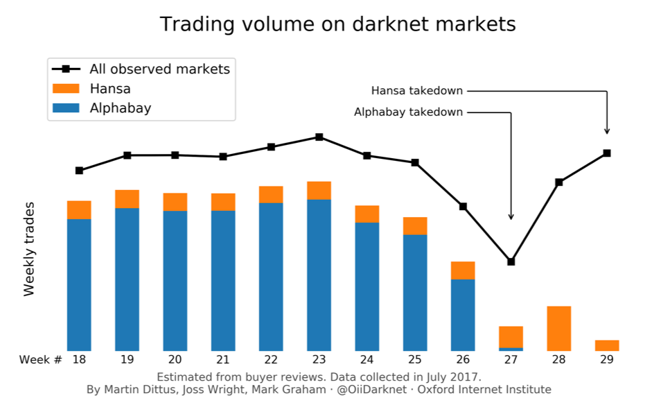 Navigating the Shadows: An In-Depth Exploration of Darknet Markets